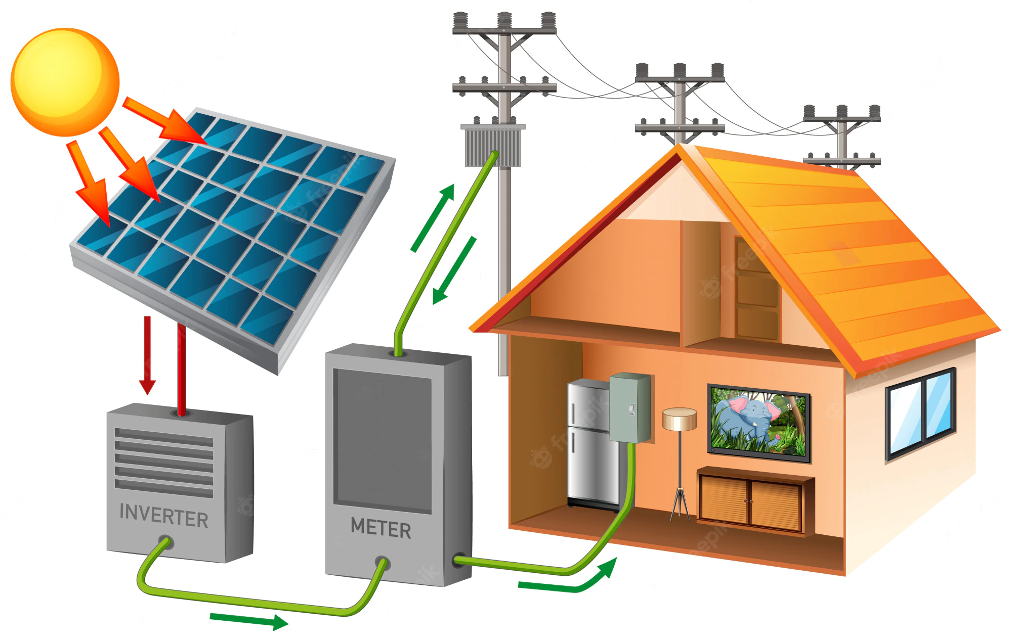 energía solar 2